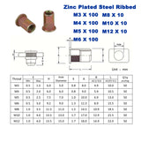 430Pcs  Rivnut Rivet Nut  Riveter Nutsert Gun Tool Kit