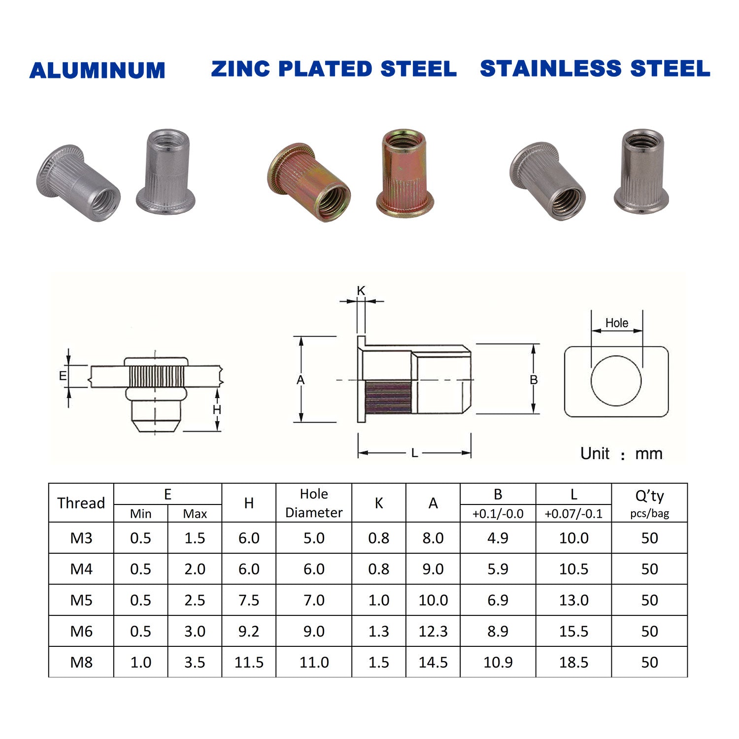 1460pcs Rivnut Rivet Nut  Riveter Nutsert Gun Tool Kit