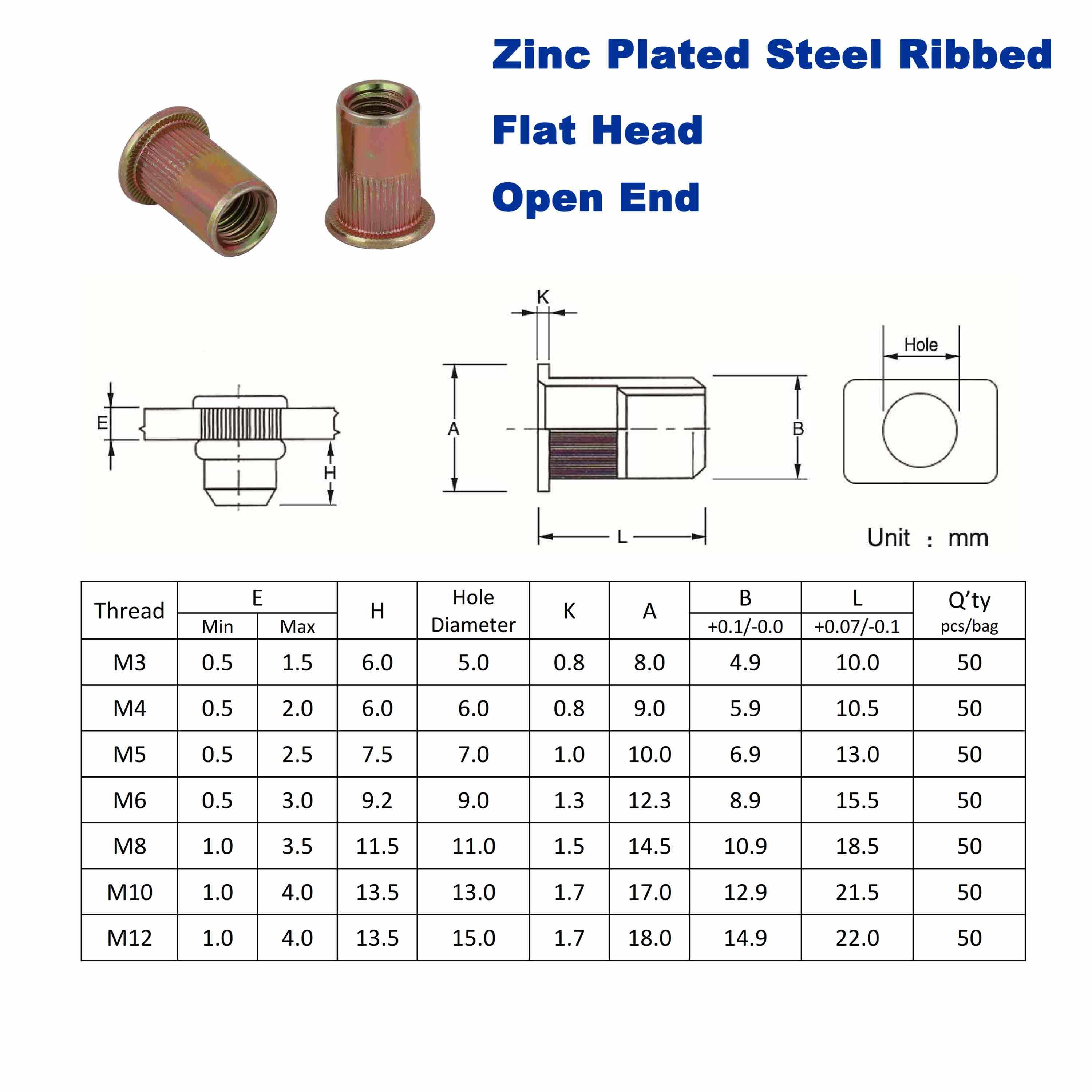 230 Pcs Upgraded Rivnut Rivet Nut  Riveter Nutsert Gun Tool Kit