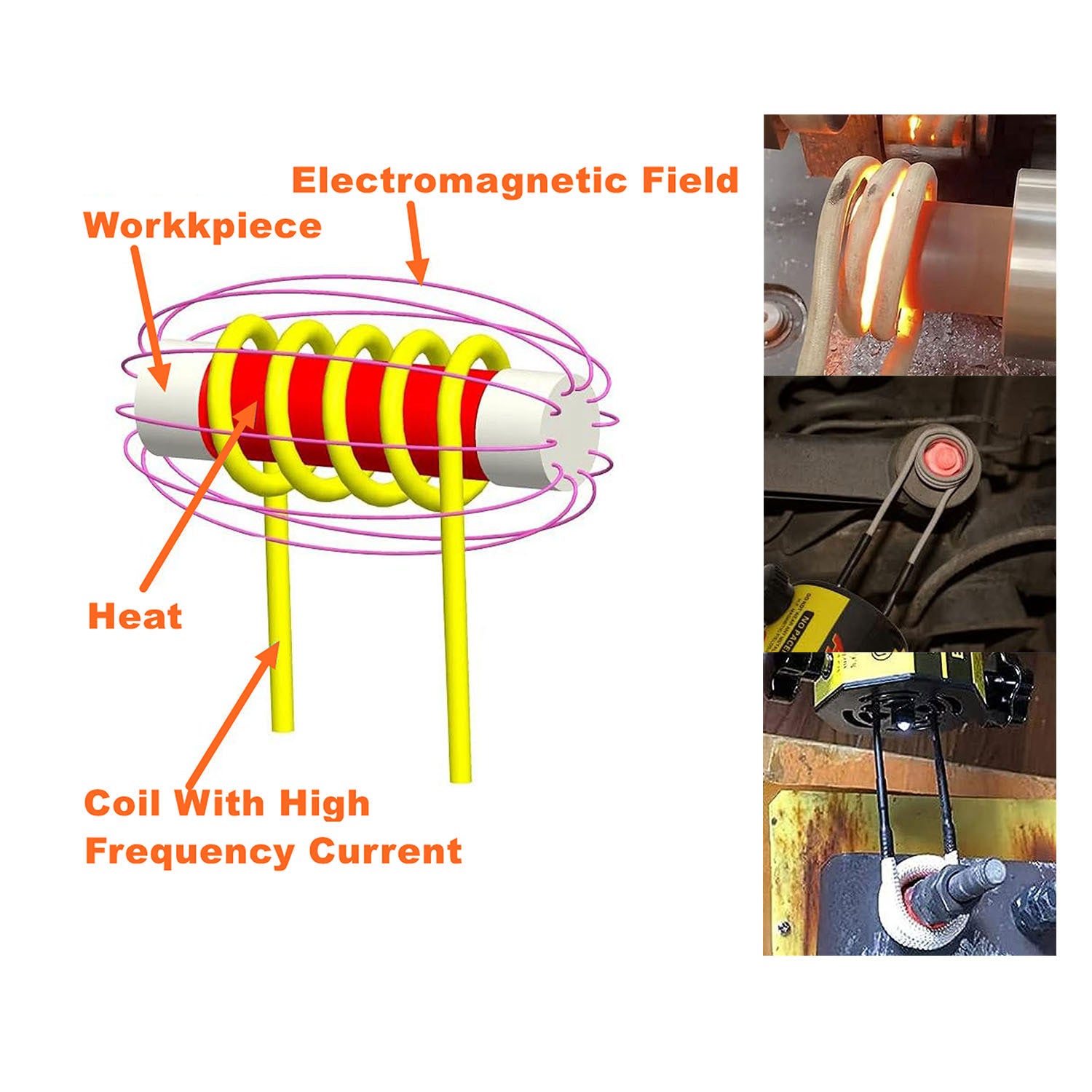 Genuine Flameless Magnetic Induction Heat Kit 220V-240V 1000W 6A 8 Coils Set